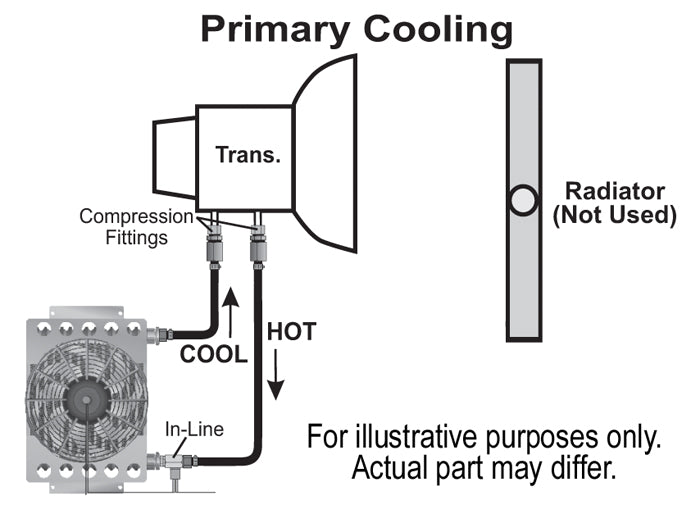 Derale Transmission Cooler