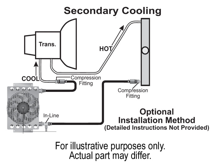 Derale Transmission Cooler