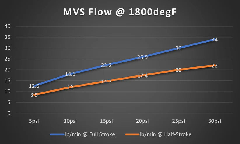 TiALSport MVS Wastegate (MONSTER PLENUM)