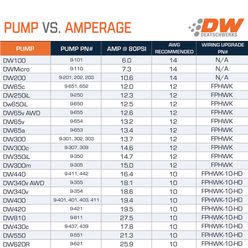 DEATSCHWERKS DW65c Dual Fuel Pump Kit