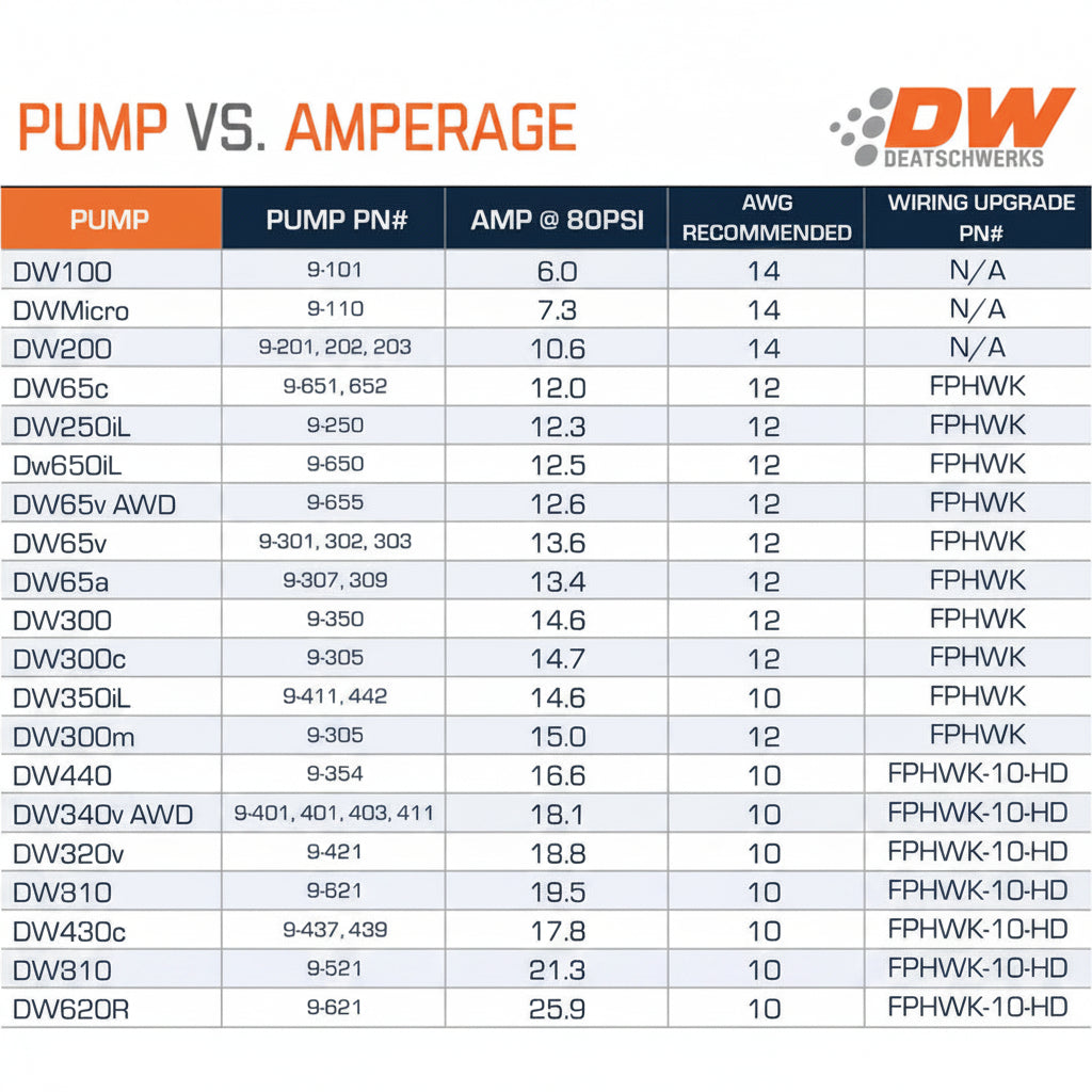 DEATSCHWERKS DW65c Dual Fuel Pump Kit