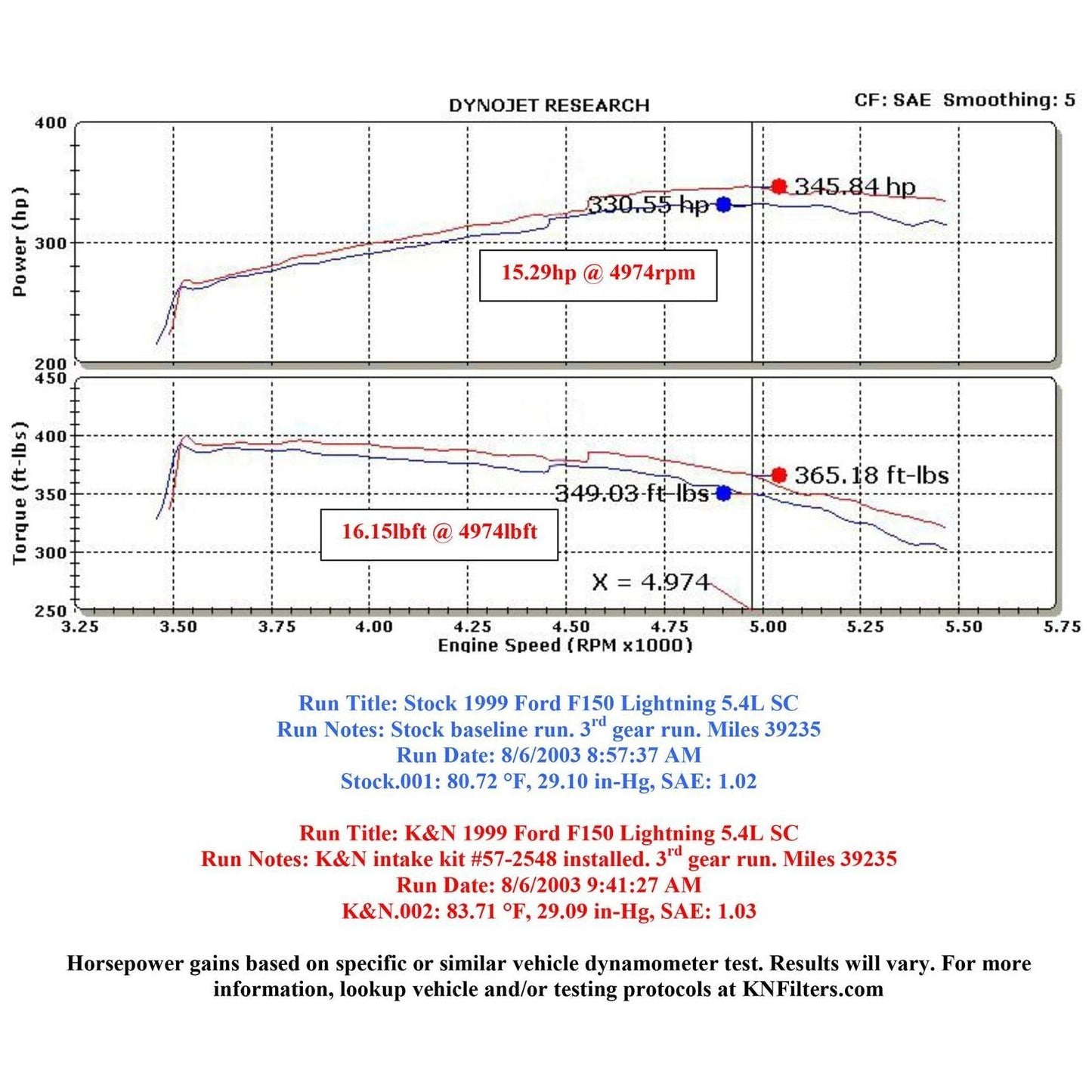 K&N Cold Air Intake