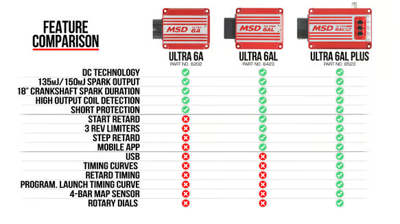 MSD Ultra 6AL Ignition Control
