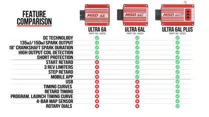 MSD Ultra 6AL Ignition Control