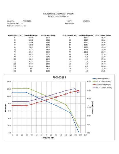 TI AUTOMOTIVE FUEL PUMPS (E85 COMPATIBLE)