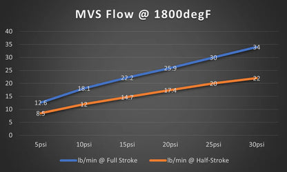 TiALSport MVS Wastegate (MONSTER PLENUM)