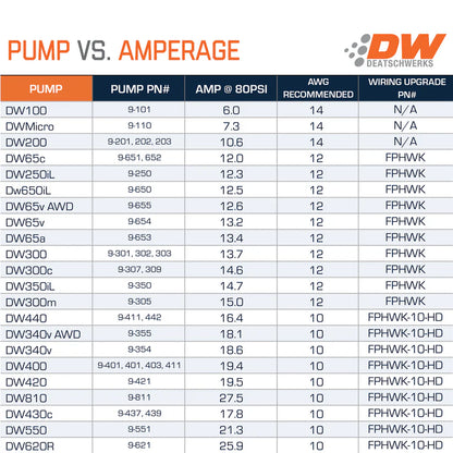 DEATSCHWERKS DW300 Dual Fuel Pump Kit