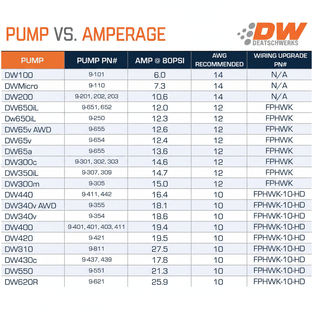 DeatschWerks X3 Fuel Pump Hanger w/DW200
