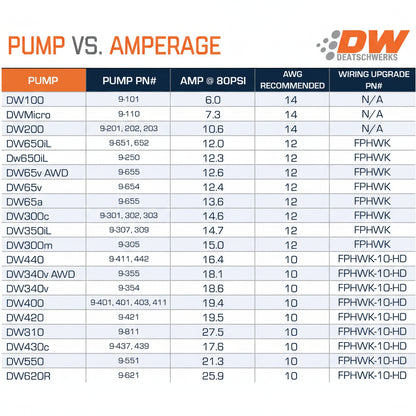 DeatschWerks X3 Fuel Pump Hanger w/DW200