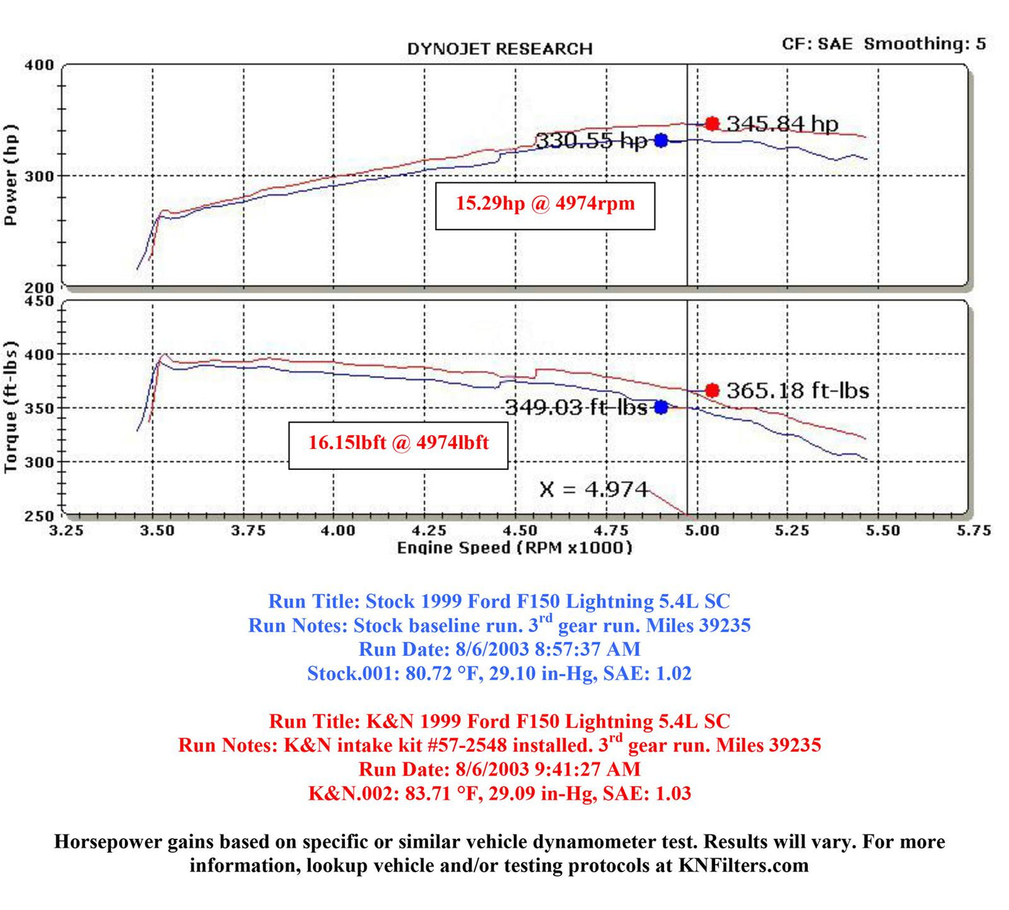 K&N Cold Air Intake 1999-2000 FORD SVT LIGHTNING W/ STOCK 80MM MAF