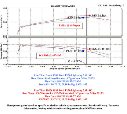 K&N Cold Air Intake 1999-2000 FORD SVT LIGHTNING W/ STOCK 80MM MAF